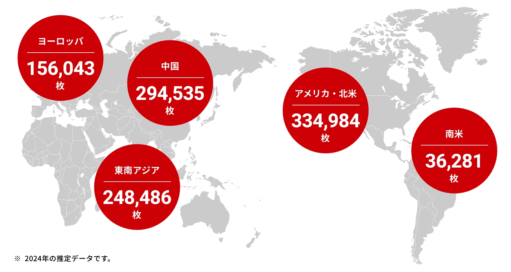 ナビパレット供給実績