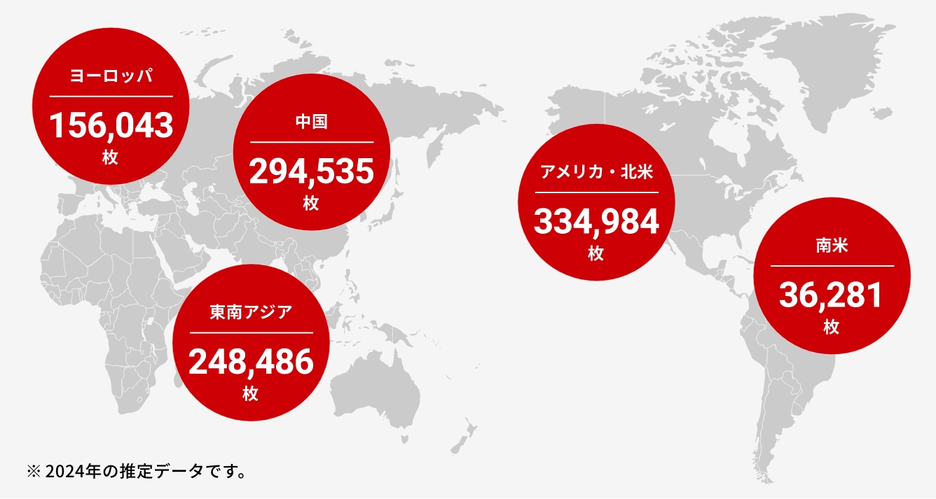 ナビパレット供給実績