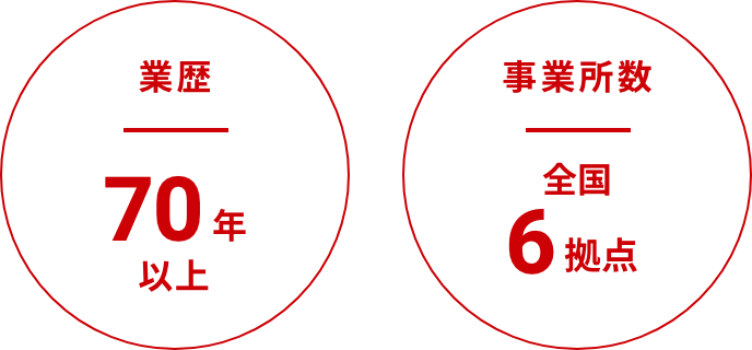 常に前進、常に飛躍。未来に向かって夢を描く