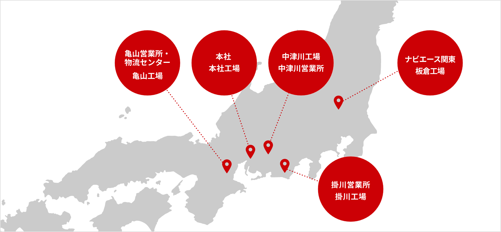 製造拠点が5拠点(内パレット製造可能な拠点は4拠点)　※組立は全拠点対応